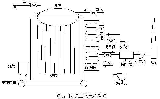 蒸汽锅炉原理图